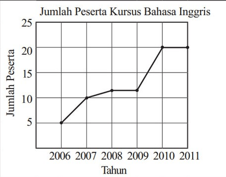 Perhatikan Gambar Berikut Ini Untuk Menjawab Soal ...