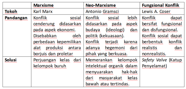 Teori Konflik Karl Marx - Cameron Russell